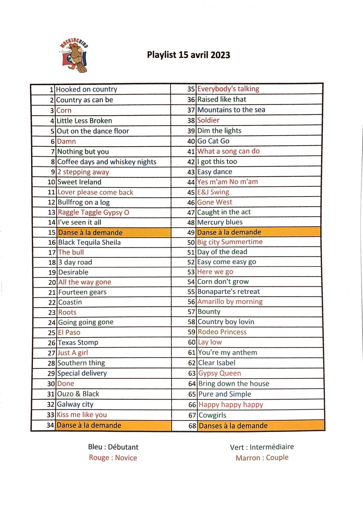 Playlist bal 15 avril 2023