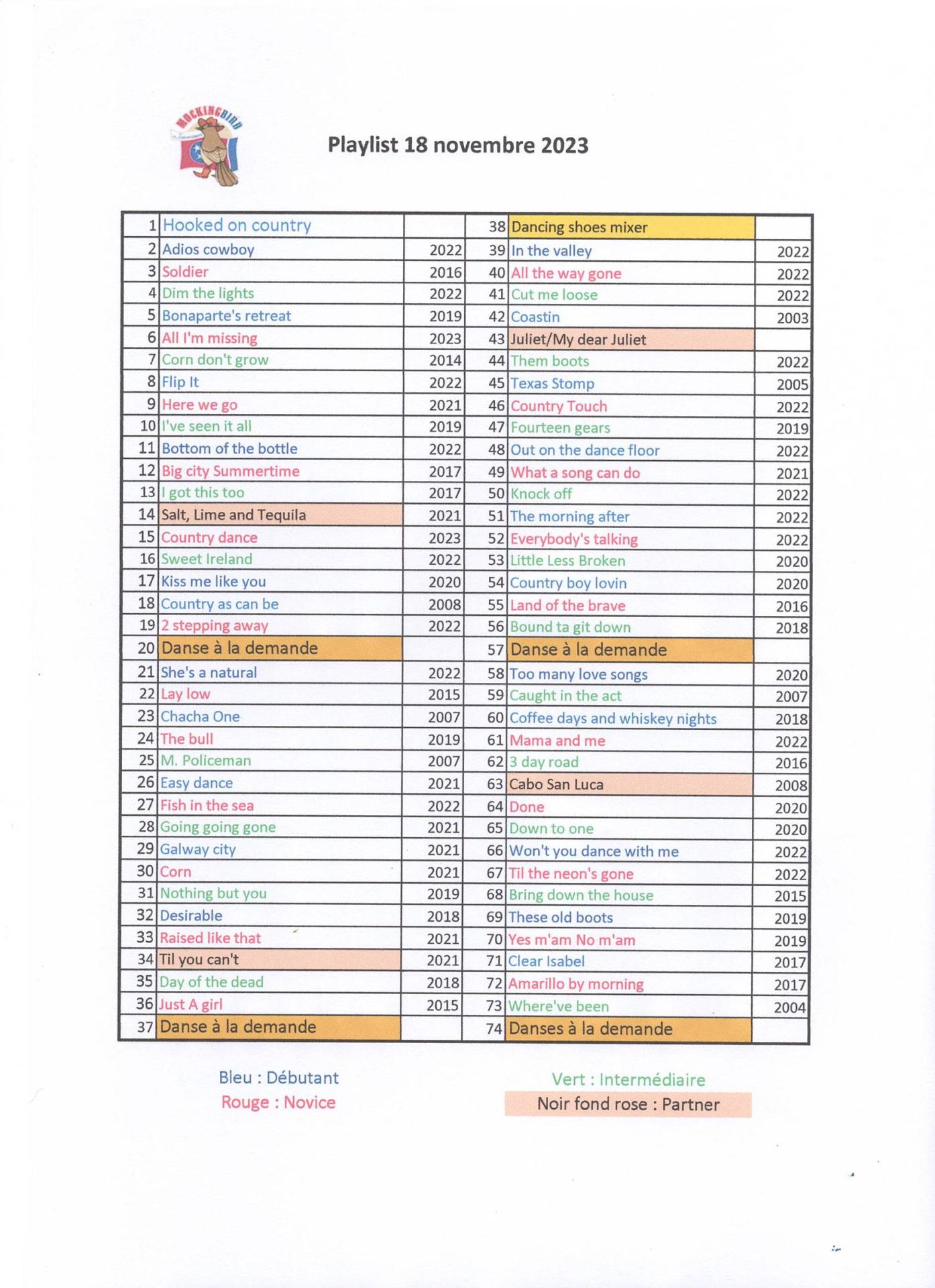 Playlist bal tmveb 18 novembre 2023